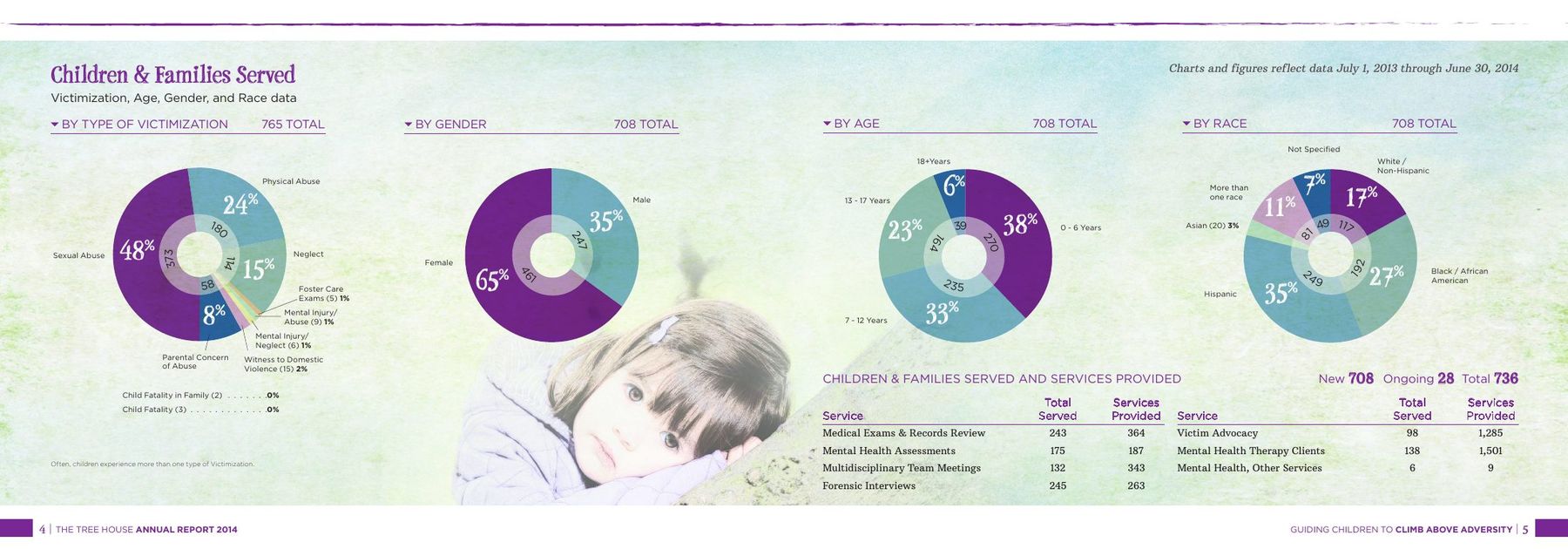 Tree House 2014 Annual Report, page 4: Children and families served